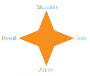 A star showing the four elements of situation, task, action and result.