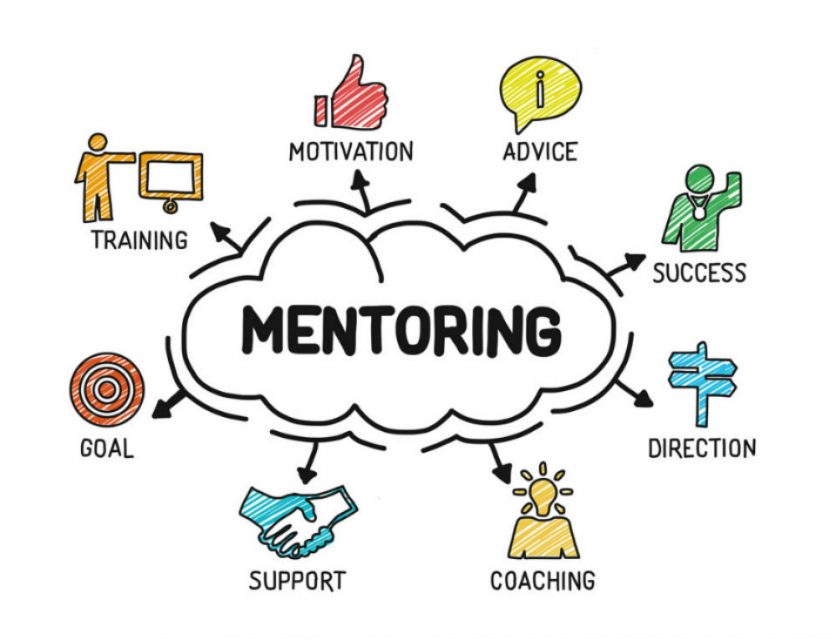 Thought cloud illustrating various elements of mentoring, including training, motivation, advice, success, direction, coaching, support and goal.