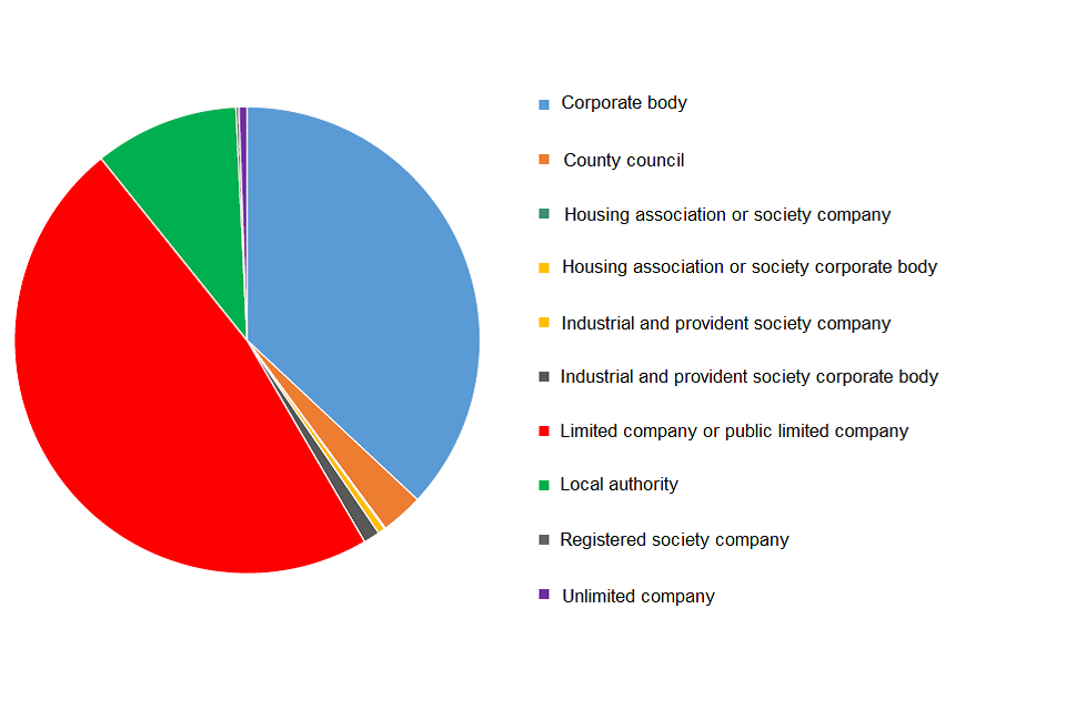 Open data revolution: harnessing the power of land ownership insights ...