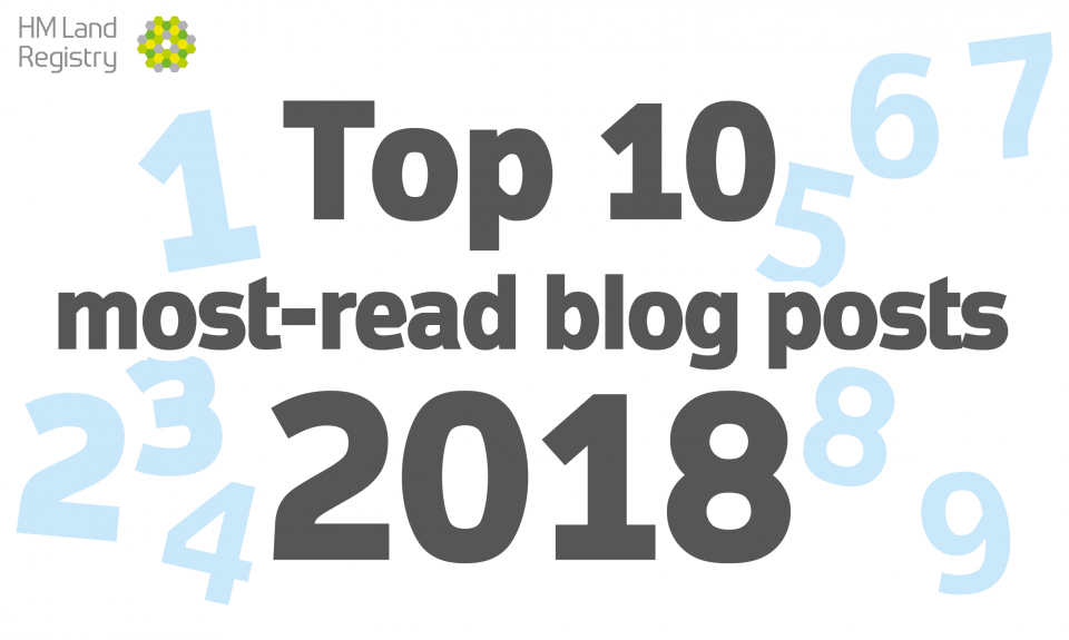 Graphic text saying 'Top 10 most-read blog posts 2018'