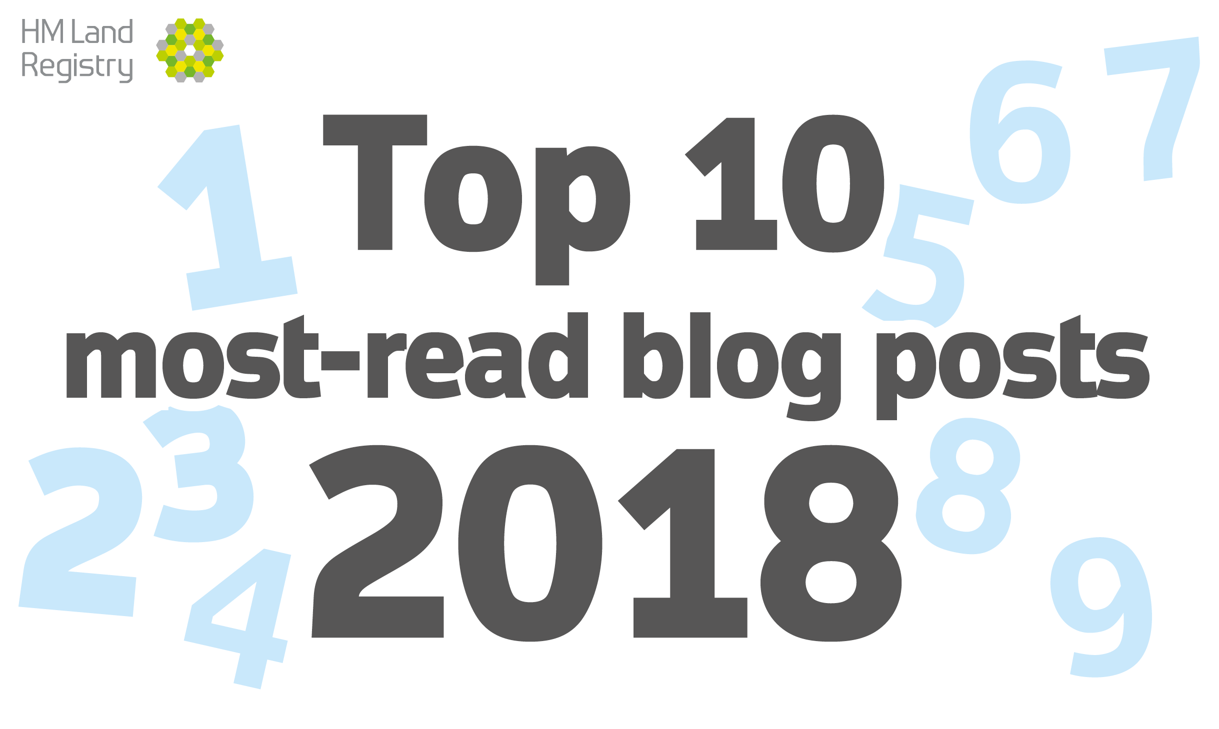 Graphic text saying 'Top 10 most-read blog posts 2018' 
