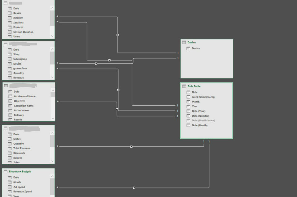 Computer screen showing data model.