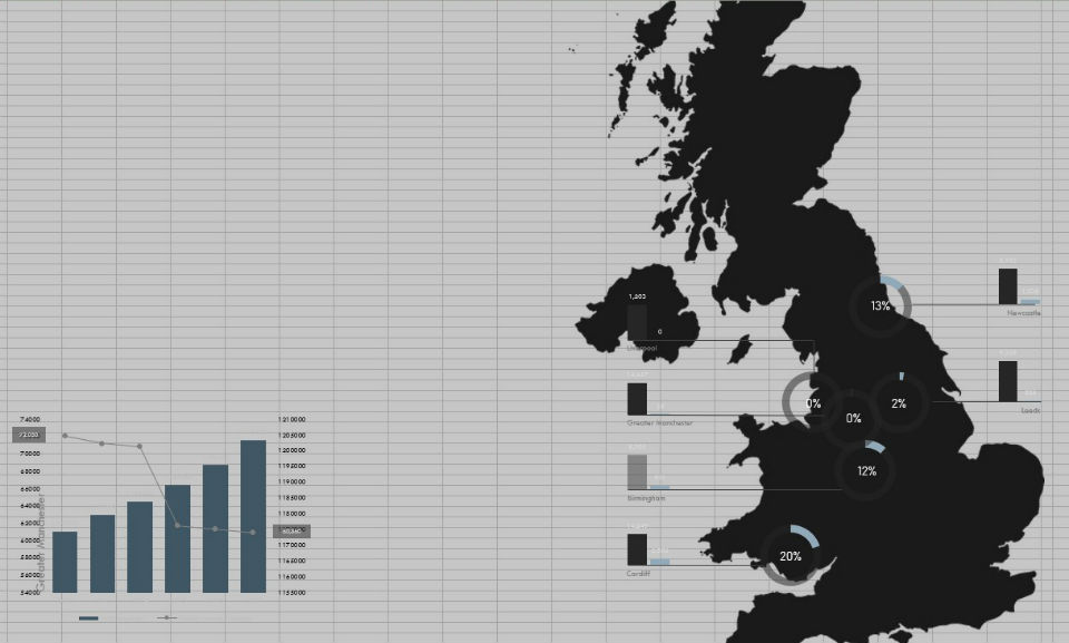 Screen showing map of United Kingdom and a graph.