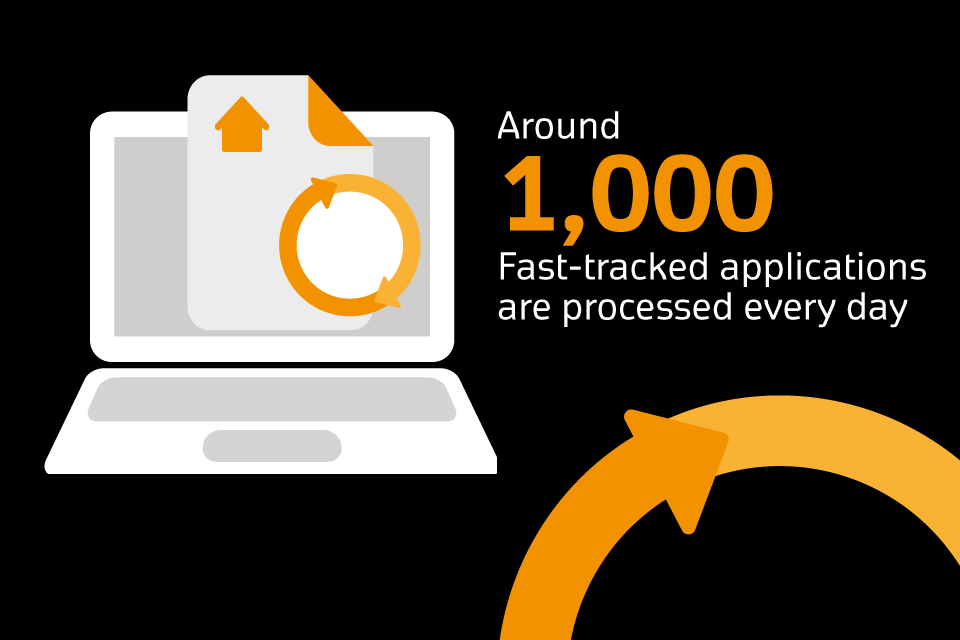 How can I get my urgent application to HM Land Registry fast-tracked?